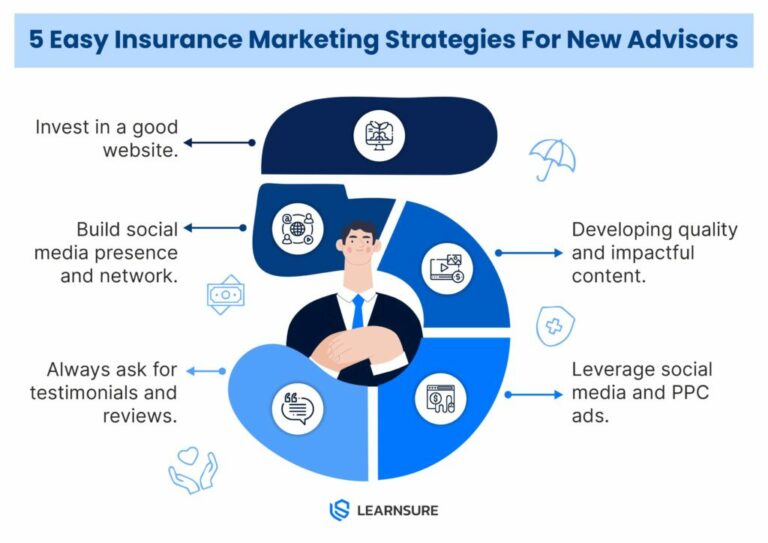 Marketing Strategies Studio